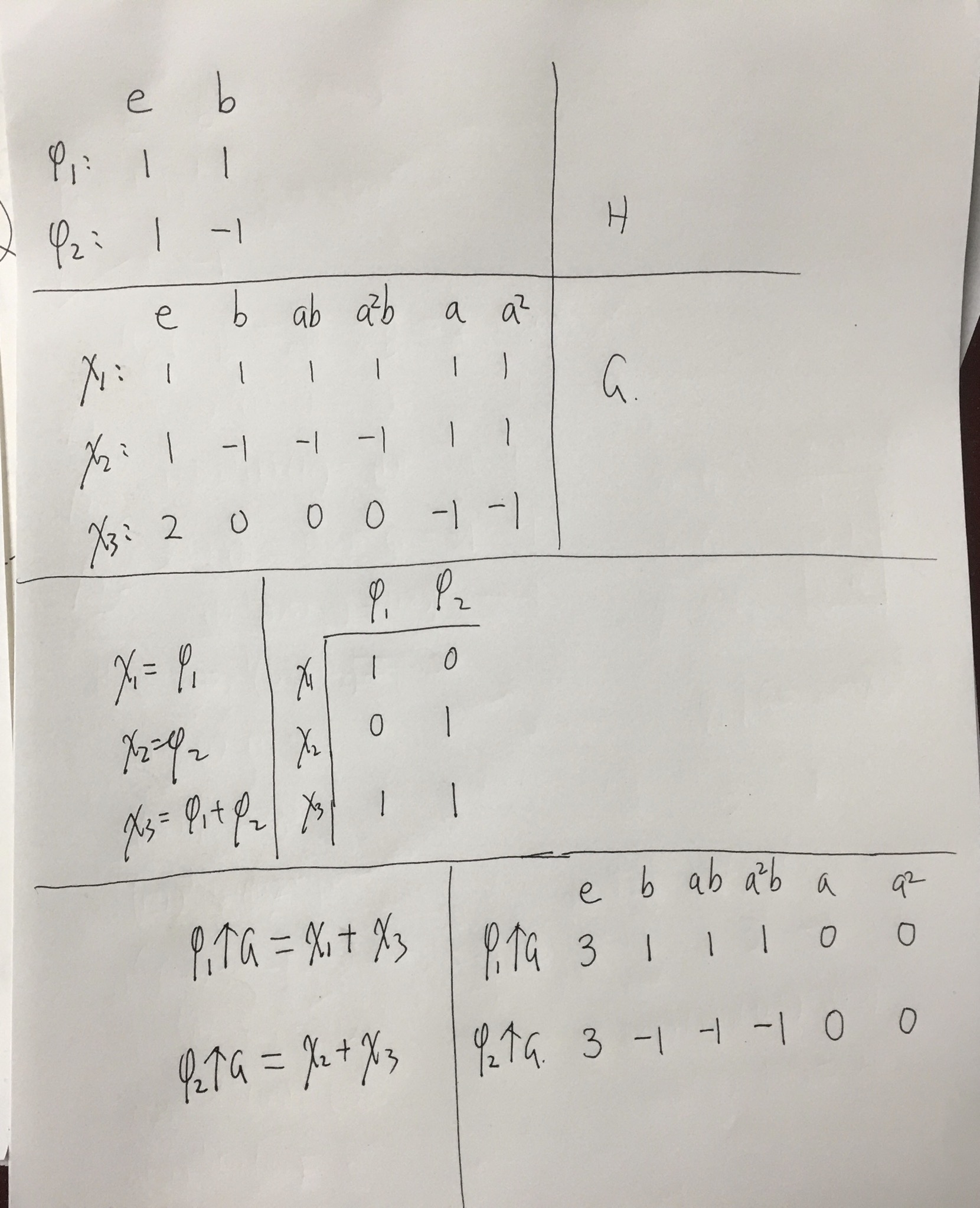 群表示论之frobenius互反律和诱导特征标