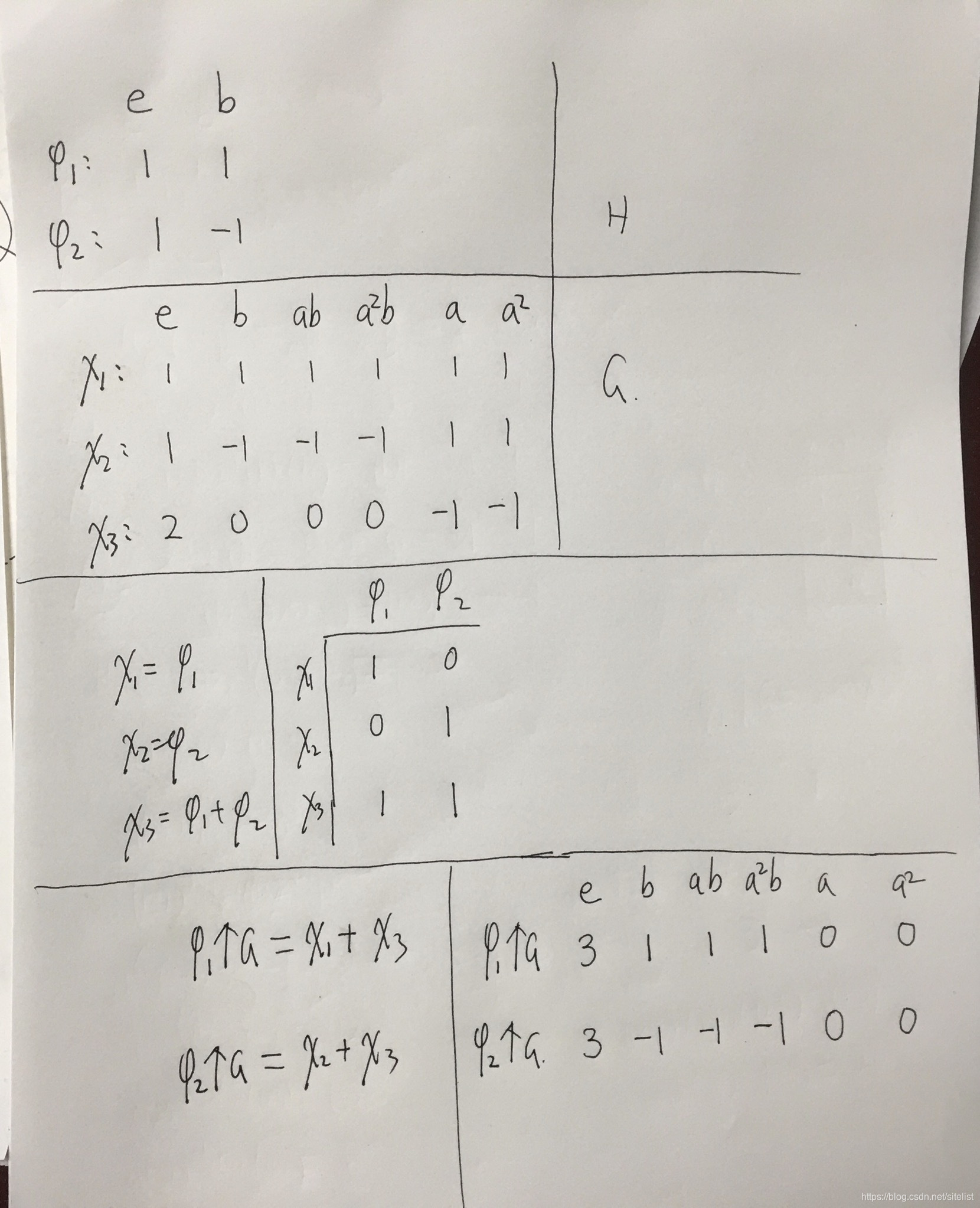 群表示论之frobenius互反律和诱导特征标