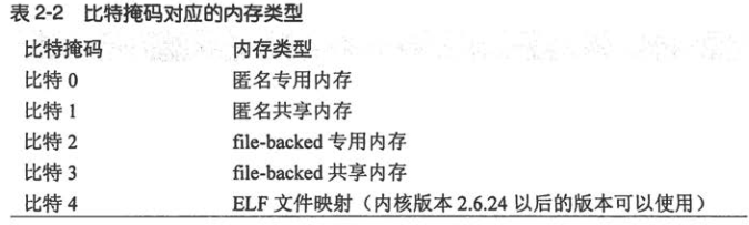 （一）GDBdebug调试技术——coredump