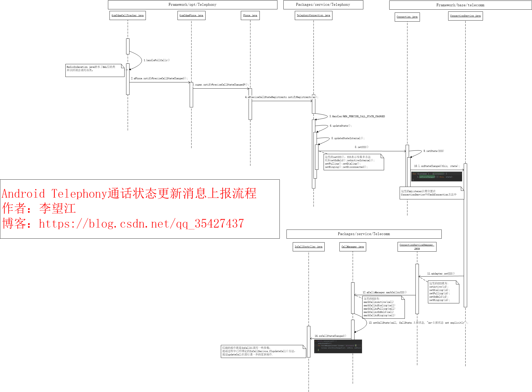 watermark,type_ZmFuZ3poZW5naGVpdGk,shadow_10,text_aHR0cHM6Ly9ibG9nLmNzZG4ubmV0L3FxXzM1NDI3NDM3,size_16,color_FFFFFF,t_70