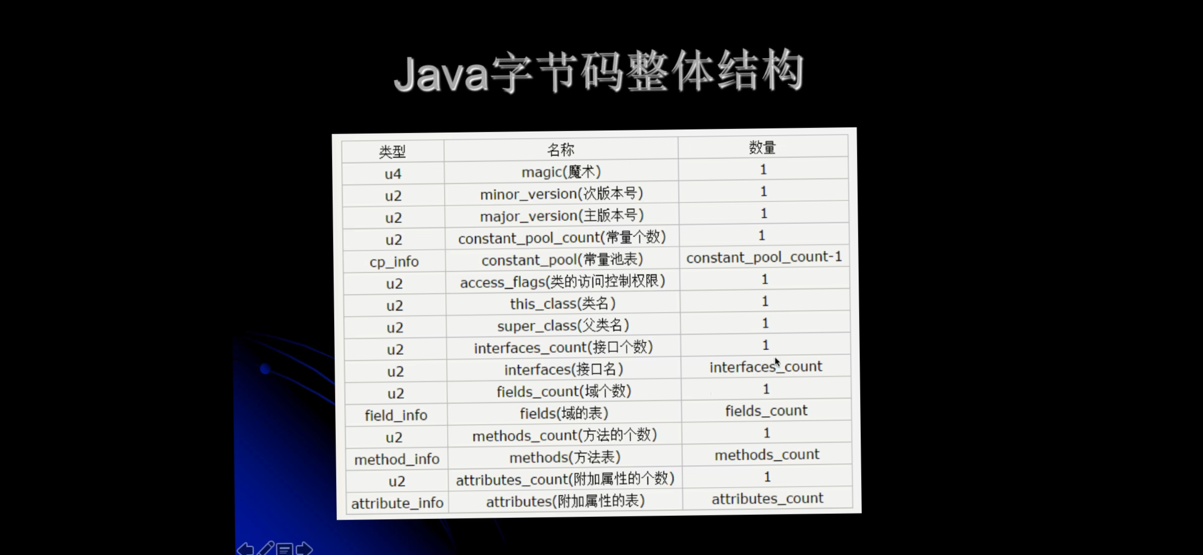 java读取txt文件_java 读取xml文件内容_java读取文件内容