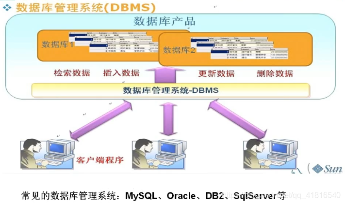 如何建立数据库管理 watermark,type_ZmFuZ3poZW5naGVpdGk,shadow_10,text_aHR0cHM6Ly9ibG9nLmNzZG4ubmV0L3FxXzQxODE2NTQw,size_16,color_FFFFFF,t_70