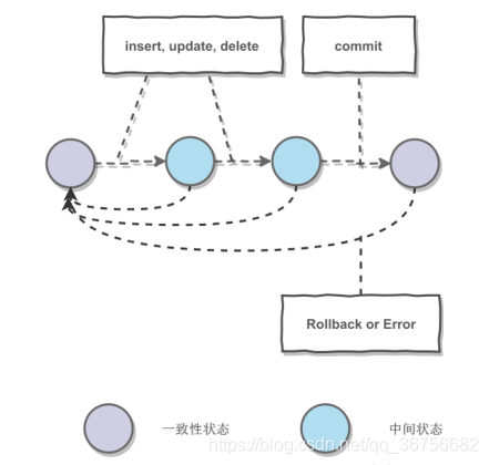 数据库原理系统的功能是什么_数据库系统原理