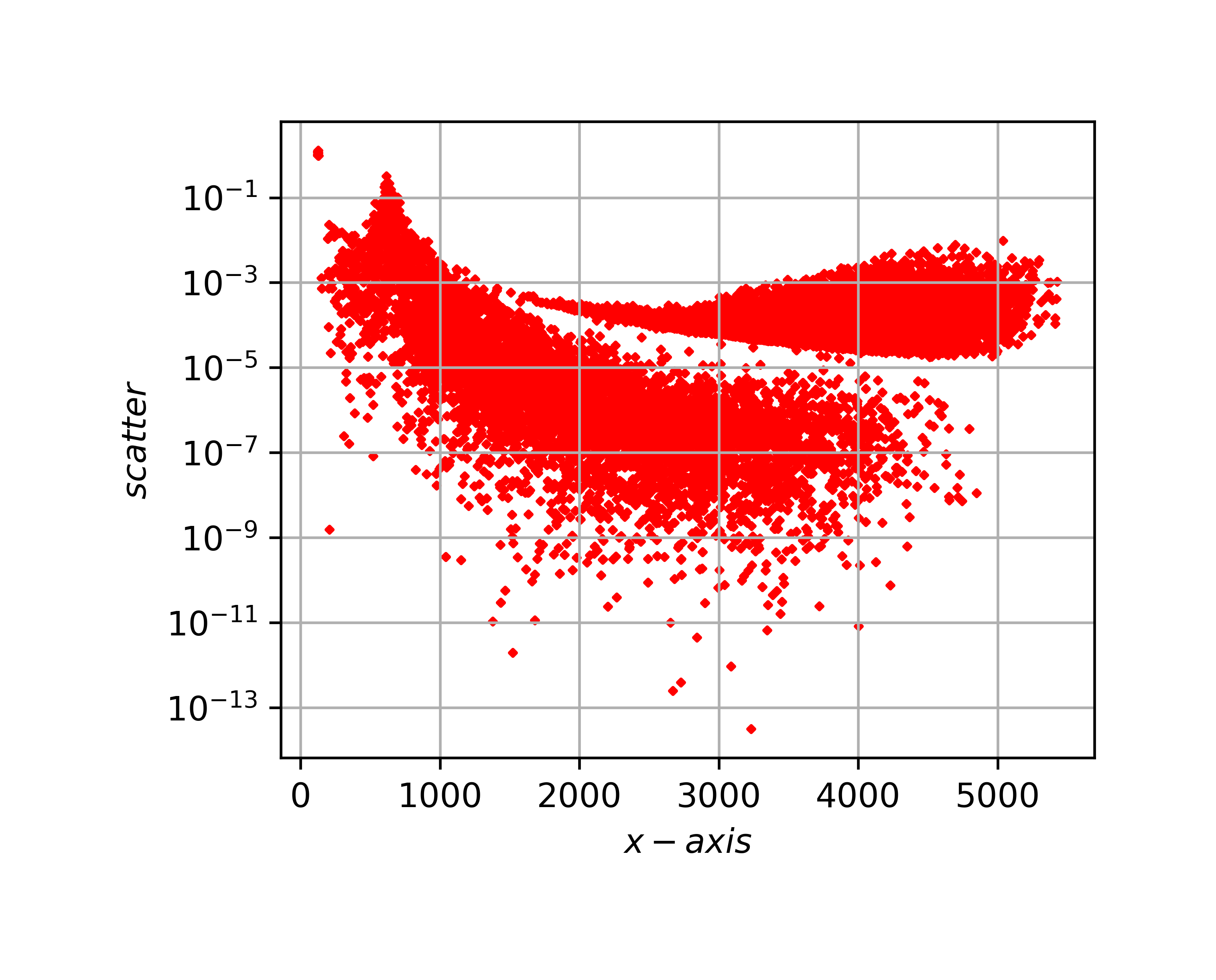 python画图坐标yscale取对数后显示不全_用了scale,为什么y的刻度值没有出来-CSDN博客