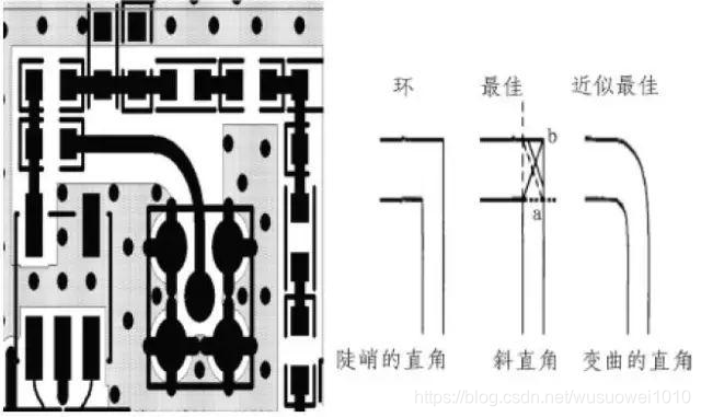 射频电路PCB的设计技巧 & 四大基础特性