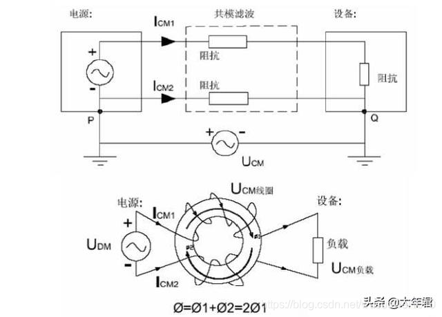 实例解读EMC电磁兼容的共模干扰与差模干扰，如何抑制