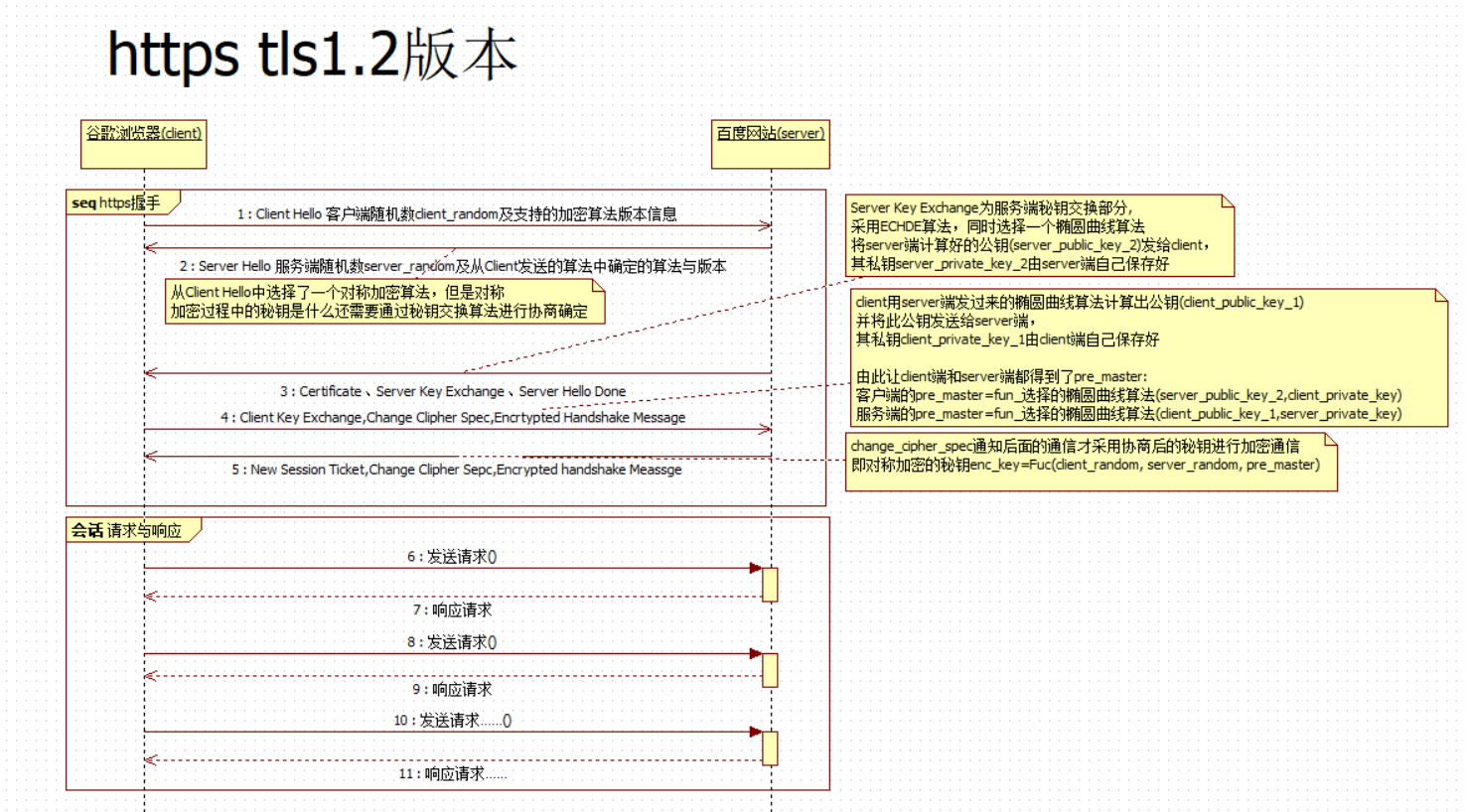 http和https的理解 watermark,type_ZmFuZ3poZW5naGVpdGk,shadow_10,text_aHR0cHM6Ly9ibG9nLmNzZG4ubmV0L3B1aGFpeWFuZw==,size_16,color_FFFFFF,t_70