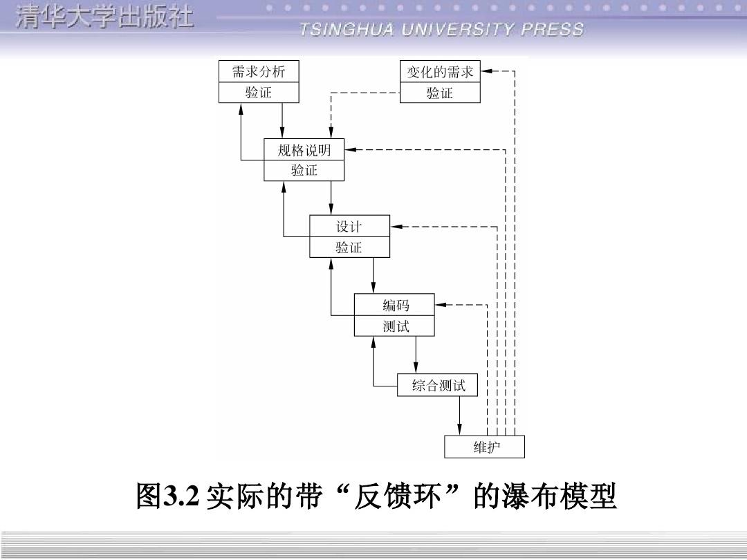 软件工程--瀑布模型特点详解