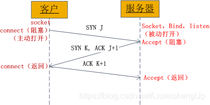 握手