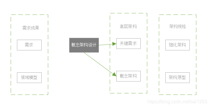 结构设计步骤图解 watermark,type_ZmFuZ3poZW5naGVpdGk,shadow_10,text_aHR0cHM6Ly9ibG9nLmNzZG4ubmV0L3NhaTEyNTM=,size_16,color_FFFFFF,t_70