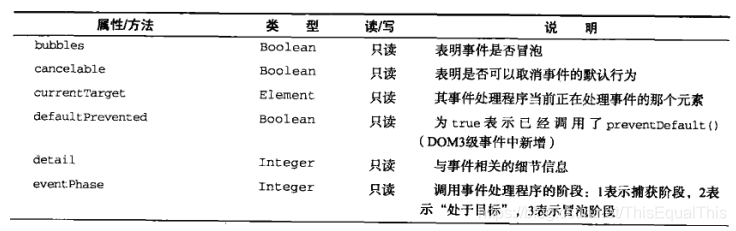 event1