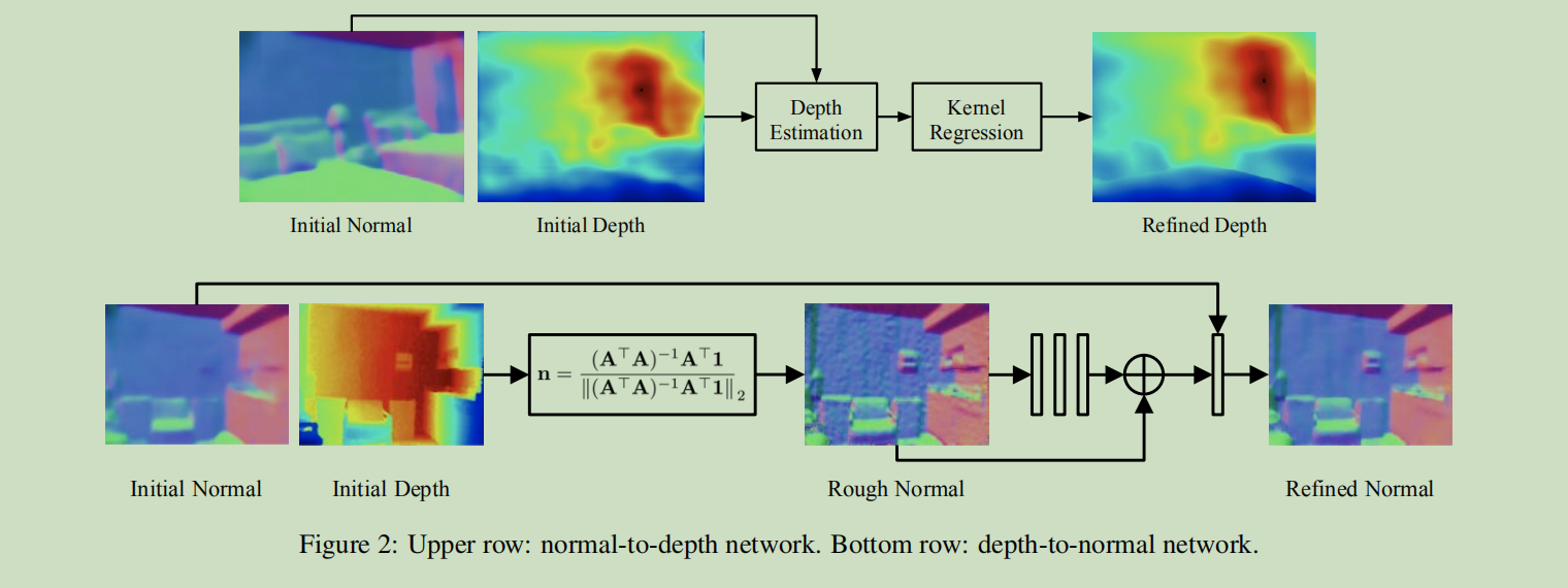 GeoNet：用于联合深度和表面法线估计的几何神经网络（论文2018）_geonet: geometric neural network ...
