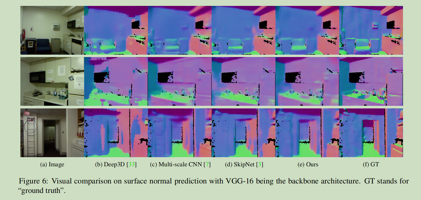GeoNet：用于联合深度和表面法线估计的几何神经网络（论文2018）_geonet: geometric neural network ...