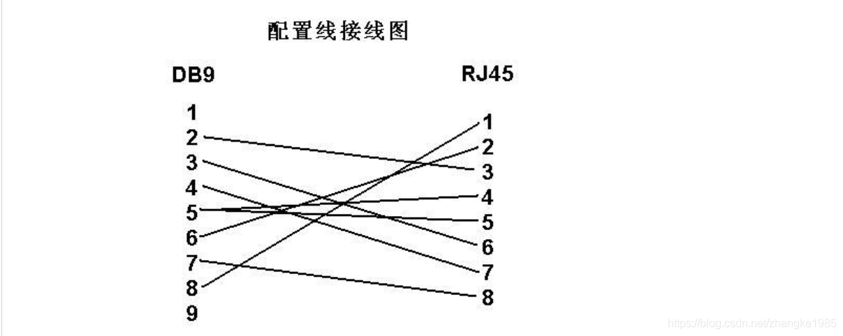 DB9串口和RJ45接线图_rj45转db9接线图-CSDN博客