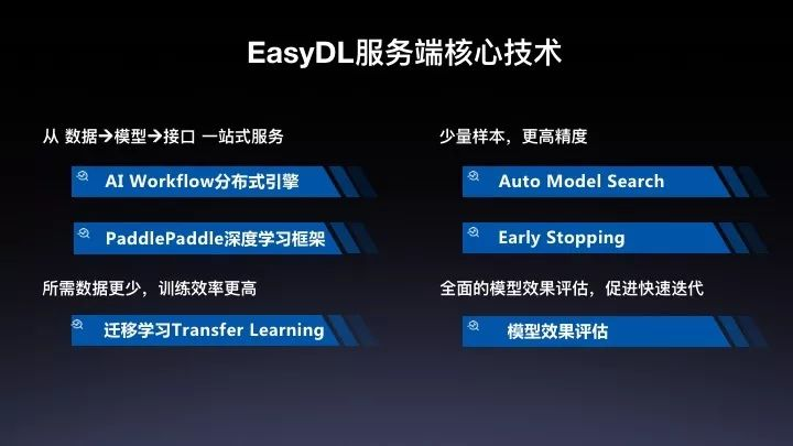 百度EasyDL讲解