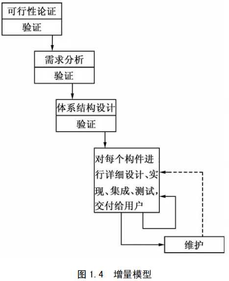 使用增量模型开发软件时,把软件产品作为一系列的增量构件来设计,编码