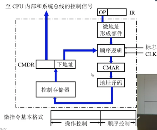 后续微指令地址形成方式原理图