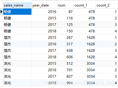 mysql8中窗口函数第8张