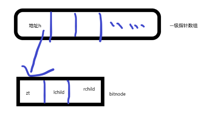 watermark,type_ZmFuZ3poZW5naGVpdGk,shadow_10,text_aHR0cHM6Ly9ibG9nLmNzZG4ubmV0L2ppZWppZTEyNTUyMQ==,size_16,color_FFFFFF,t_70