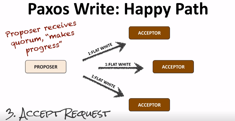 分布式系统课程小记