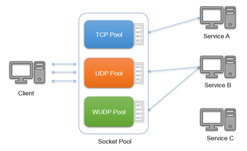 连接池参数 watermark,type_ZmFuZ3poZW5naGVpdGk,shadow_10,text_aHR0cHM6Ly9ibG9nLmNzZG4ubmV0L2NoYW5neWV5dTE,size_16,color_FFFFFF,t_70