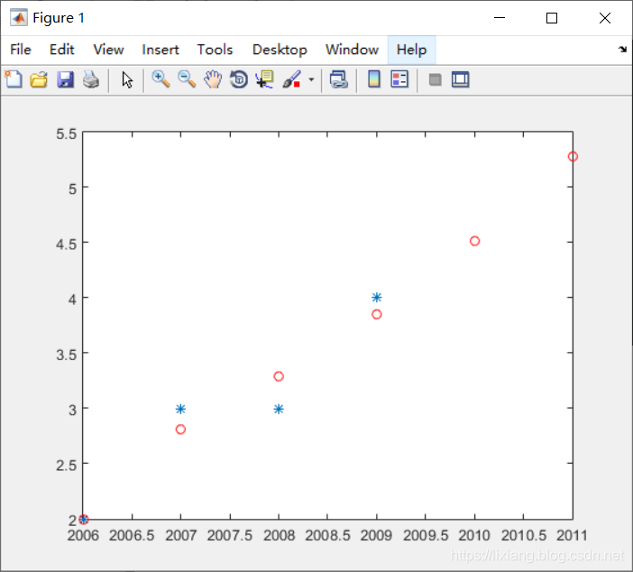 灰色模型预测人口_中国人口总人口预测(2)