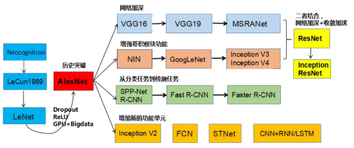深度学习 卷积神经网络发展史从lenet到alexnet Nieson2012的专栏 程序员宝宝 程序员宝宝
