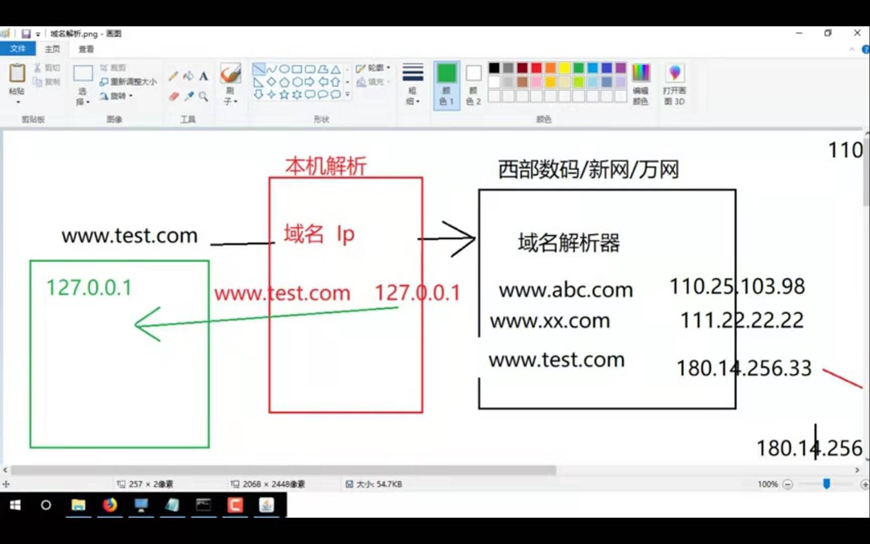 javaweb简要介绍，虚拟路径，虚拟主机