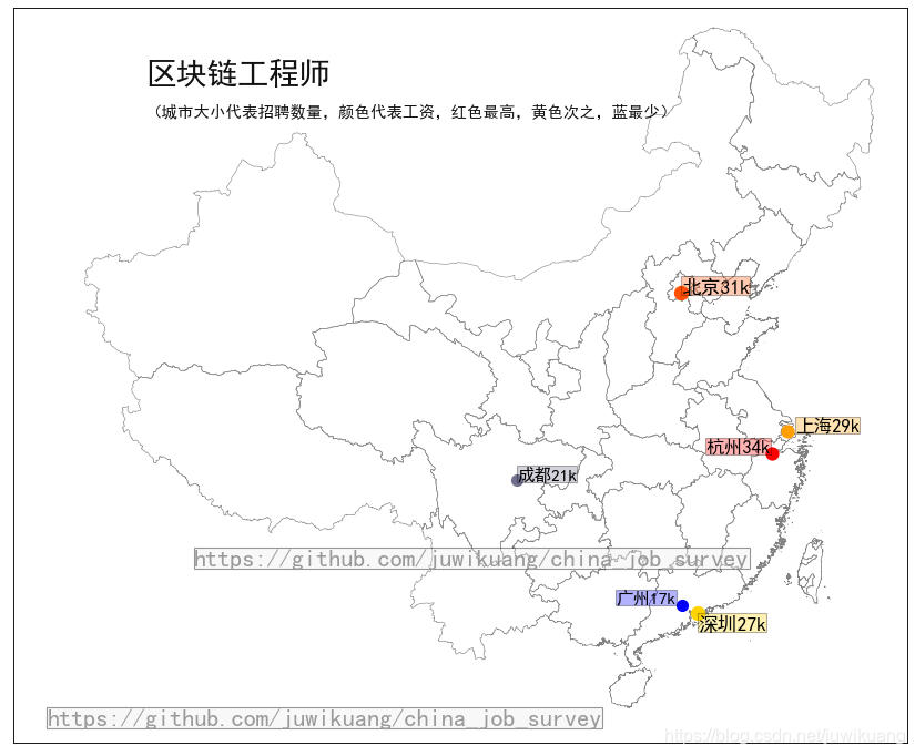 区块链工程师工资小调查，工资最高的居然是杭州