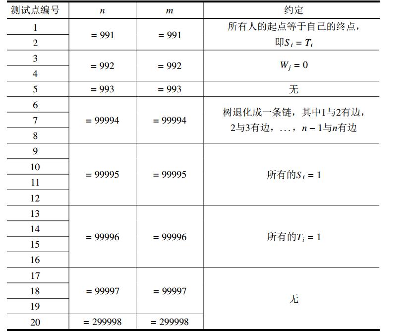 【CSP考前复习】关于考试时的注意事项