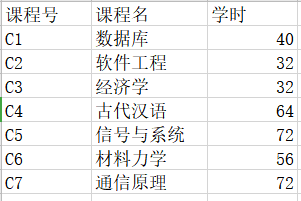 课程