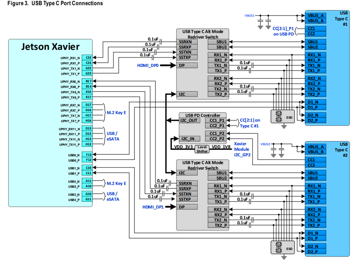 download the last version for apple USB Device Tree Viewer 3.8.6