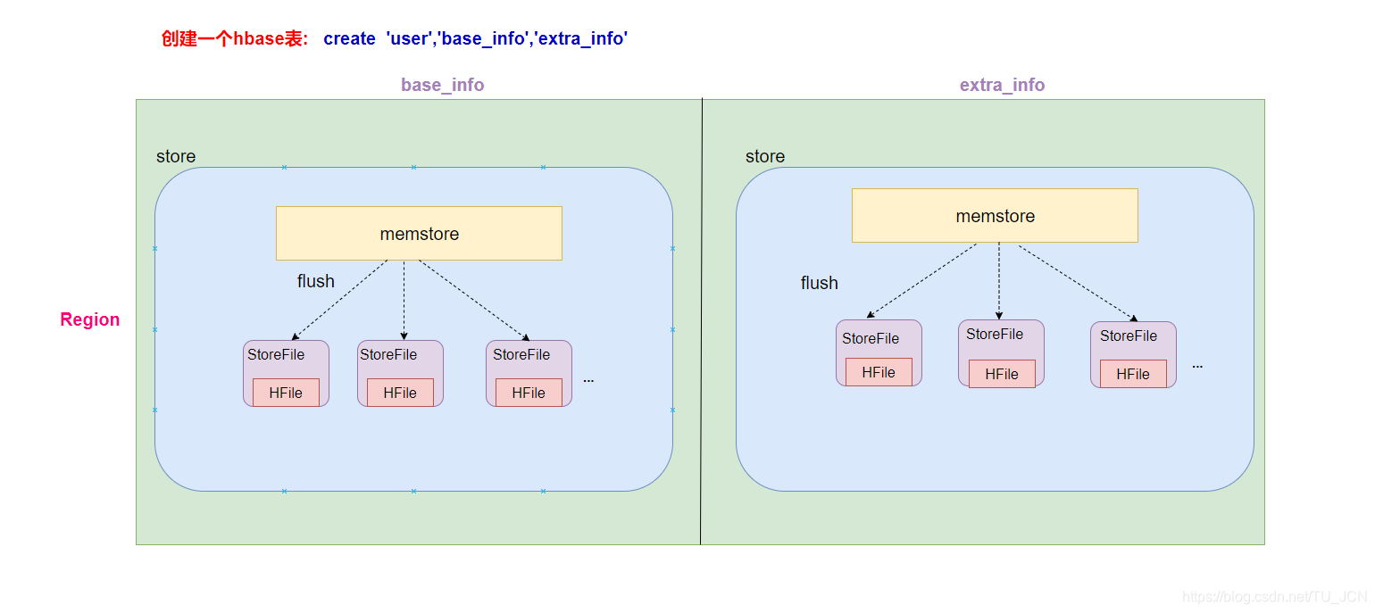 hbase_data_storage-1565601156263.png