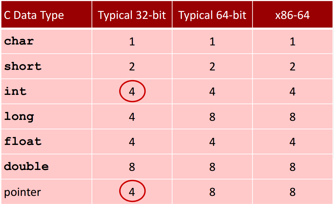 来自上课用的ppt
