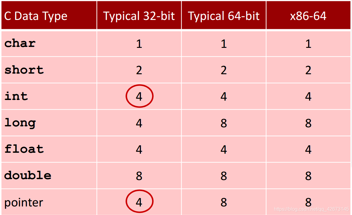 来自上课用的ppt