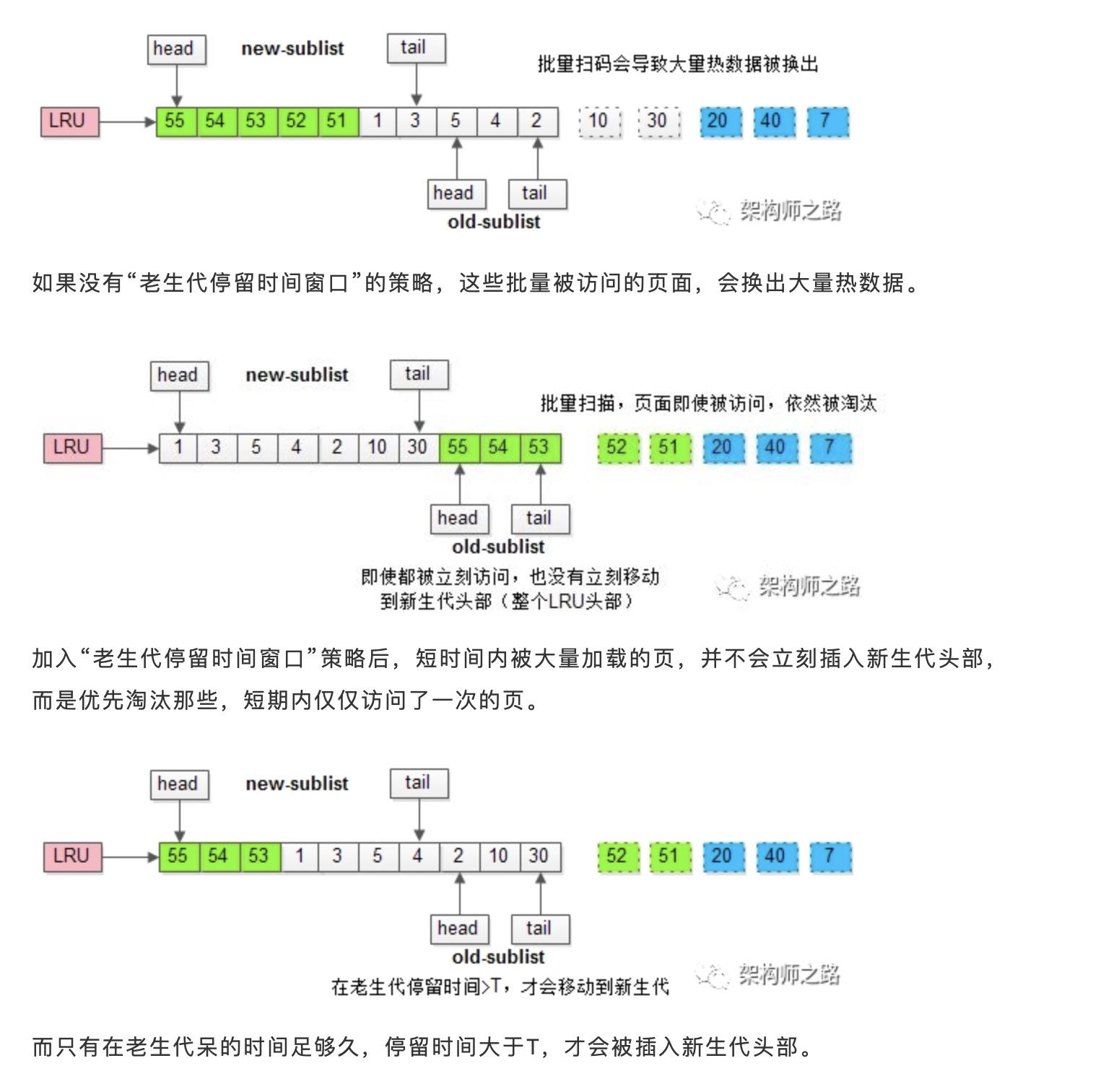 MySQL InnoDB的缓冲池之预读失效和缓存池污染