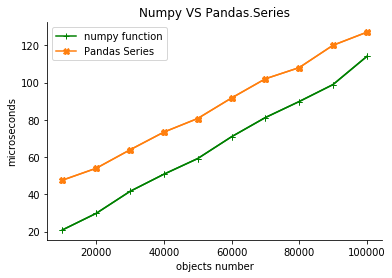 Jupyter Notebook %timeit 功能详解 Python 代码执行时间_分析师日志的博客-CSDN博客_jupyter timeit