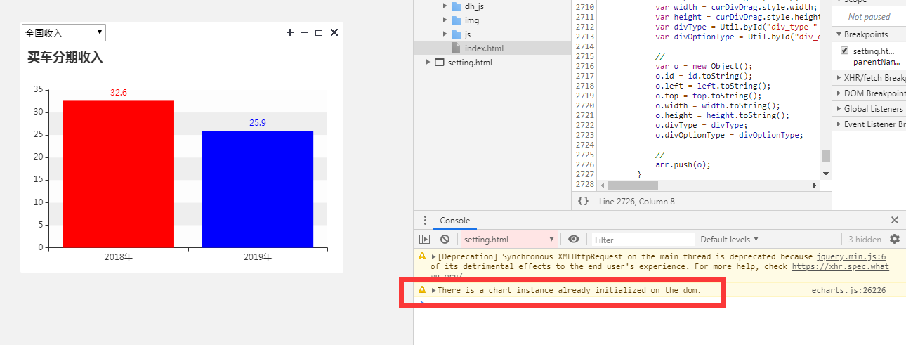 There is a chart instance already initialized on the dom.-CSDN博客