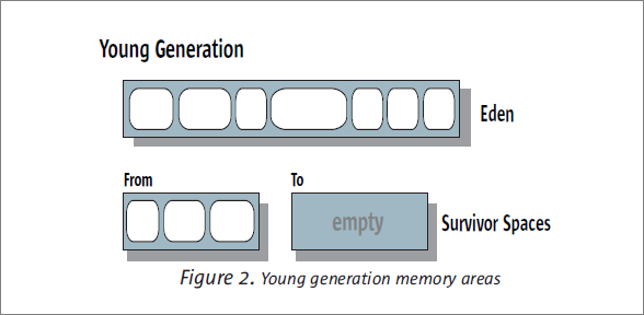 young generation area