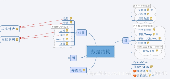 图作者: 董西城、Vamei