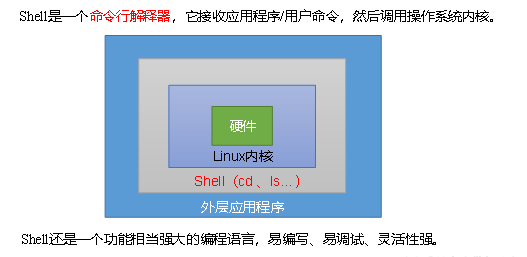 Linux Shell 飛翔的大雁的博客 Csdn博客 在linux Shell中行首有hadoop Master