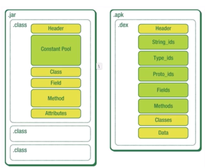 class和dex文件解析
