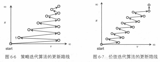 两种方式的更新思路