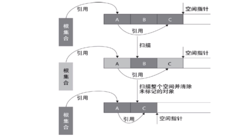 Android虚拟机