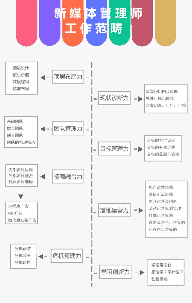 新媒体时代，企业应该如何快速发展