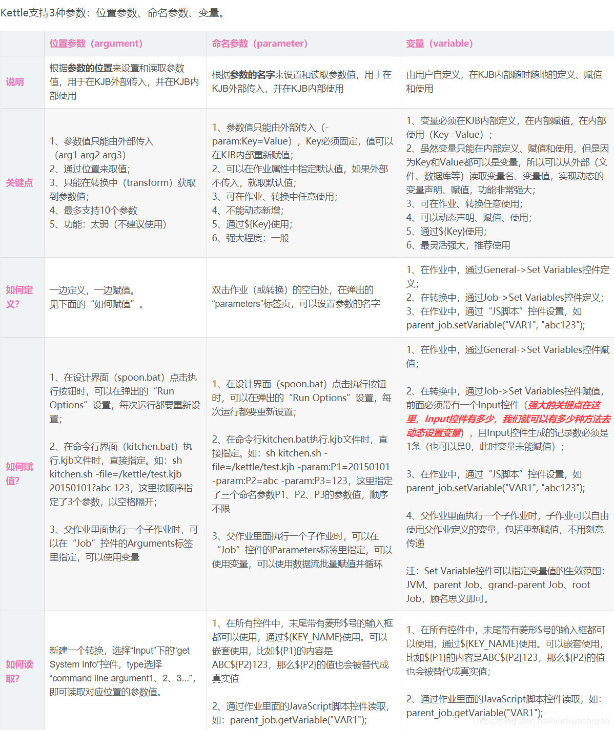 参数总结的特别好的