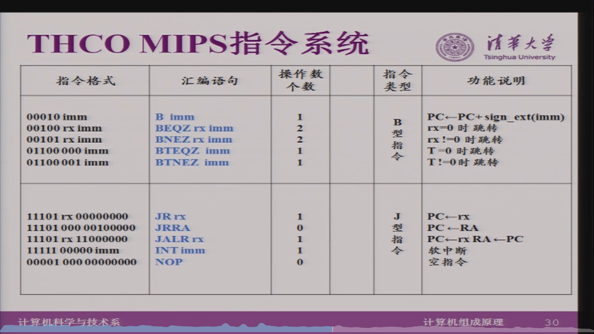 【Computer Organization笔记02】指令系统、MIPS指令系统简介、THCO MIPS指令系统、THINPAD指令模拟器 ...