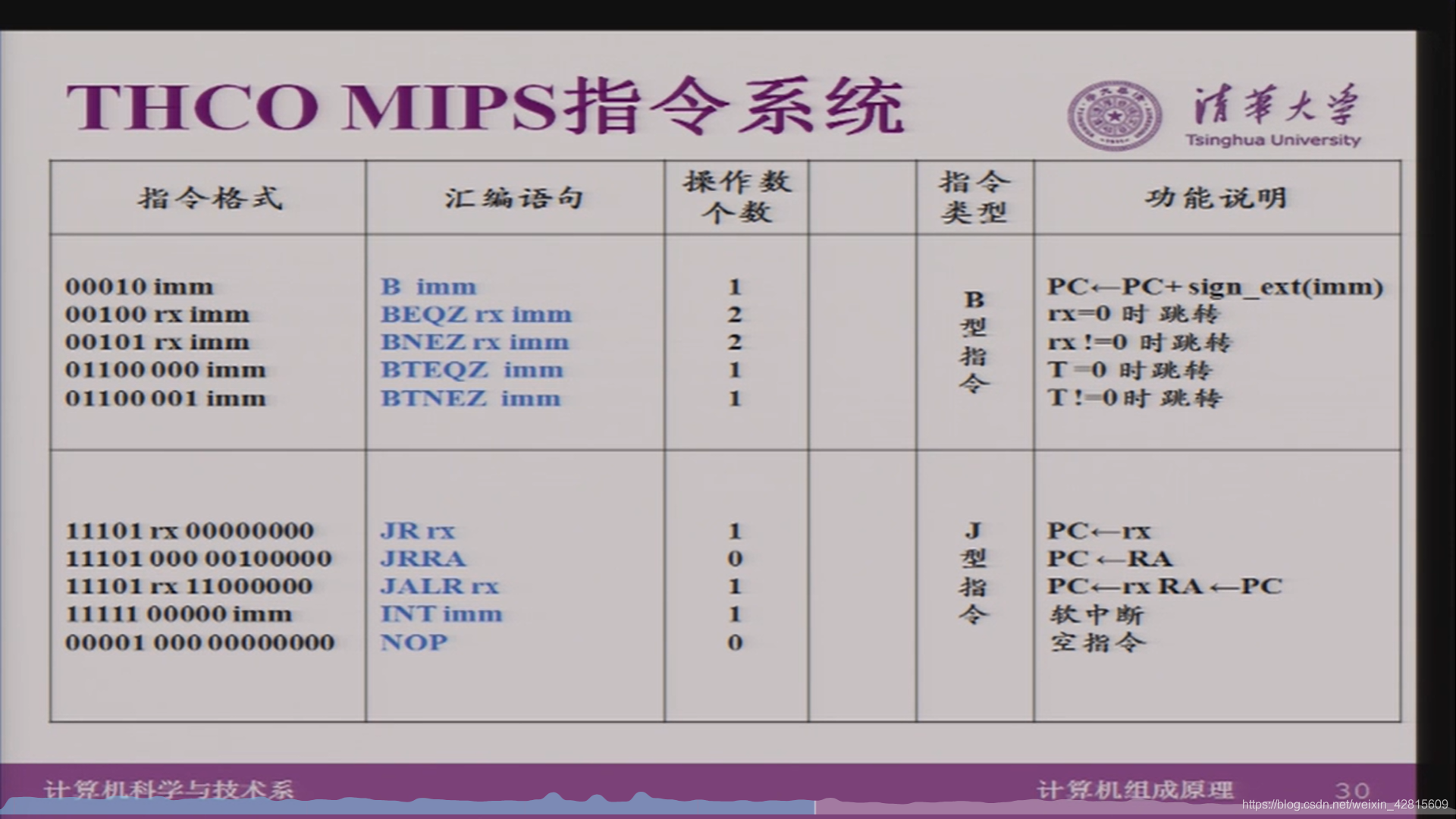 【Computer Organization笔记02】指令系统、MIPS指令系统简介、THCO MIPS指令系统、THINPAD指令模拟器 ...
