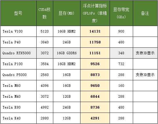 Schrodinger分子动力模拟软件与UltraLAB建模工作站配置探讨