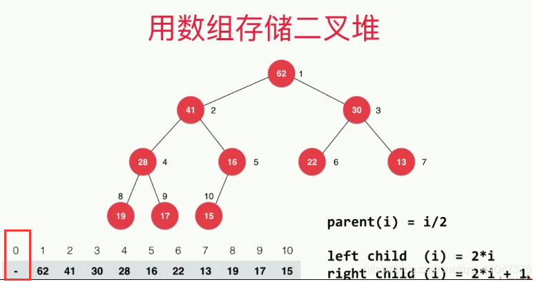 数组实现二叉堆